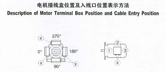 K系列螺旋弧齿锥齿轮减速机的电机接线盒和入线口表示方法