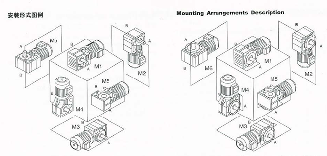 弧齿锥齿轮减速机安装形式图例